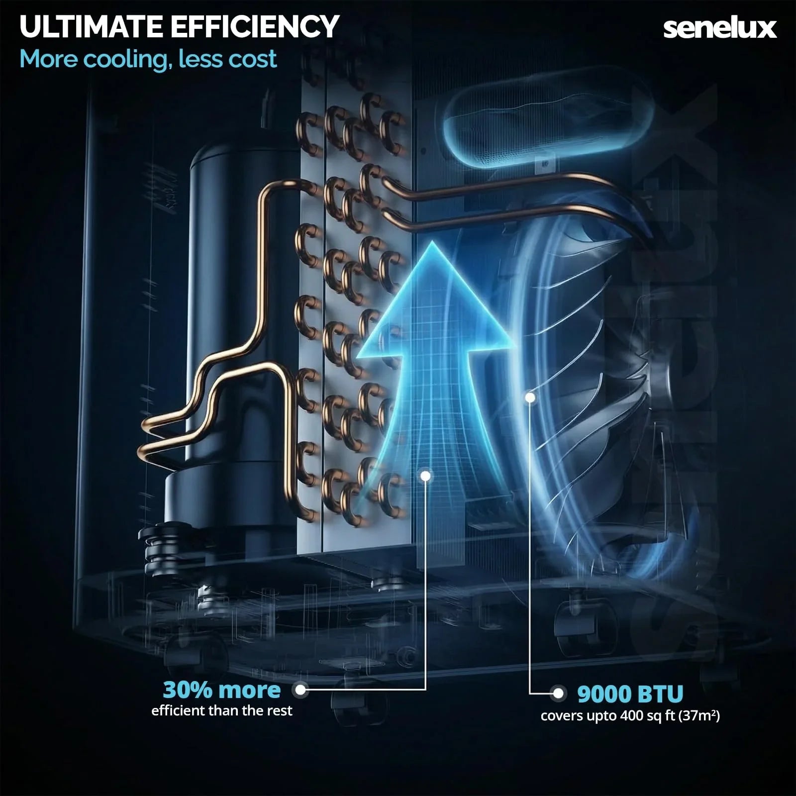 Senelux Portable Air Conditioner with WiFi &amp; Remote Control
