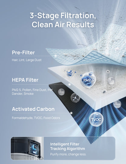 Air Purifier 539S