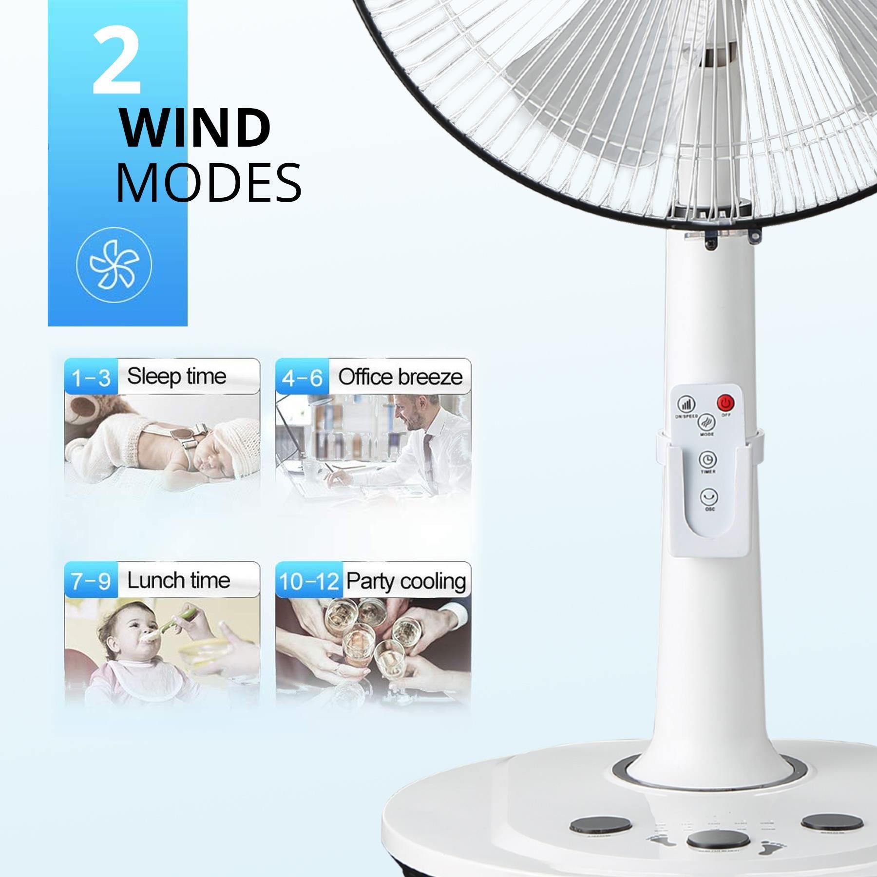 Senelux 14 Inch Pedestal Fan, 5-Blade Standing Fan with Remote Control 4 Speed 2 Wind Modes 8-Hour Timer